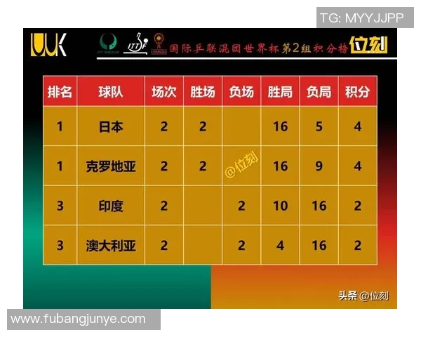 广州乒乓球队在世界杯预选赛中以76分稳居积分榜首位